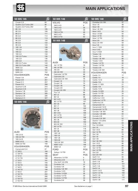 main applications - KS Motor