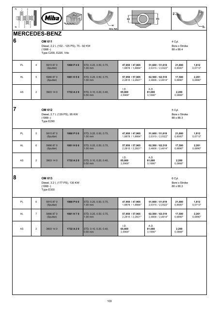 Engine Bearing Catalogue 2011I12