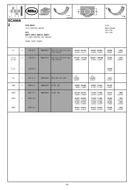 Engine Bearing Catalogue 2011I12