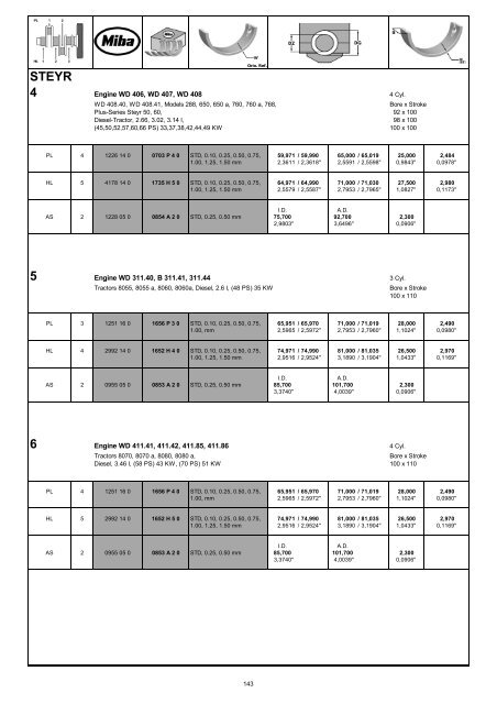 Engine Bearing Catalogue 2011I12