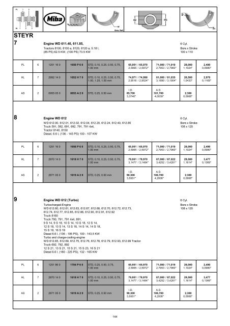 Engine Bearing Catalogue 2011I12