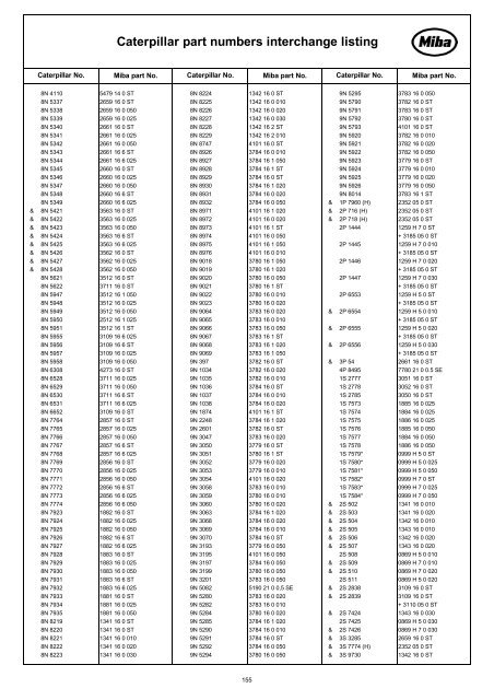 Engine Bearing Catalogue 2011I12