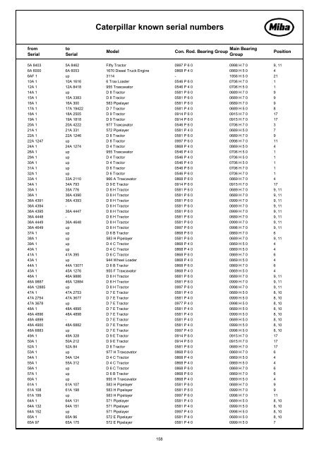 Engine Bearing Catalogue 2011I12