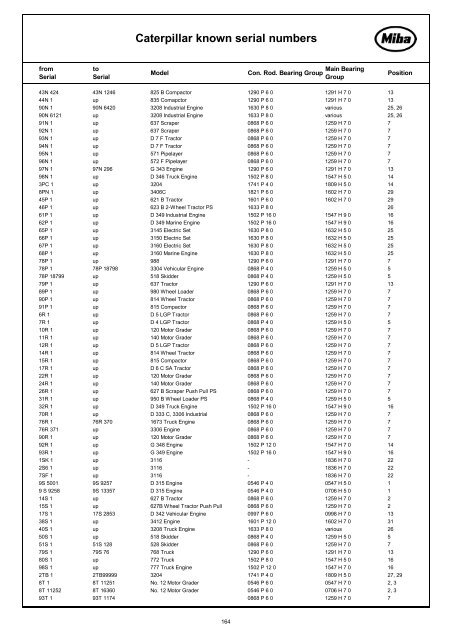 Engine Bearing Catalogue 2011I12