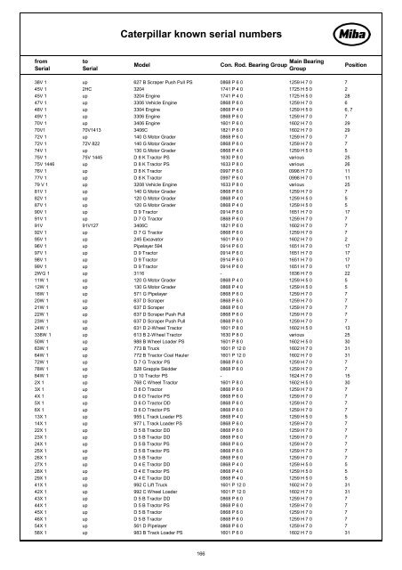 Engine Bearing Catalogue 2011I12