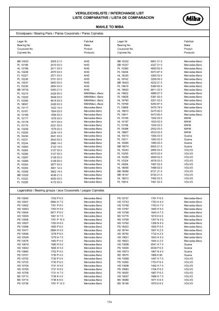 Engine Bearing Catalogue 2011I12