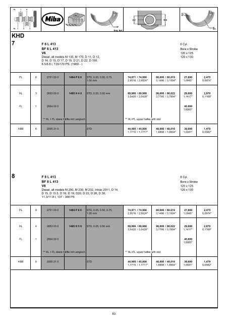 Engine Bearing Catalogue 2011I12