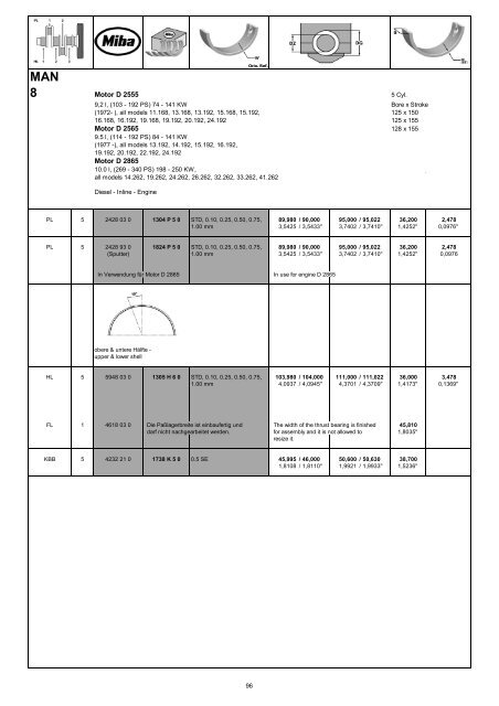 Engine Bearing Catalogue 2011I12