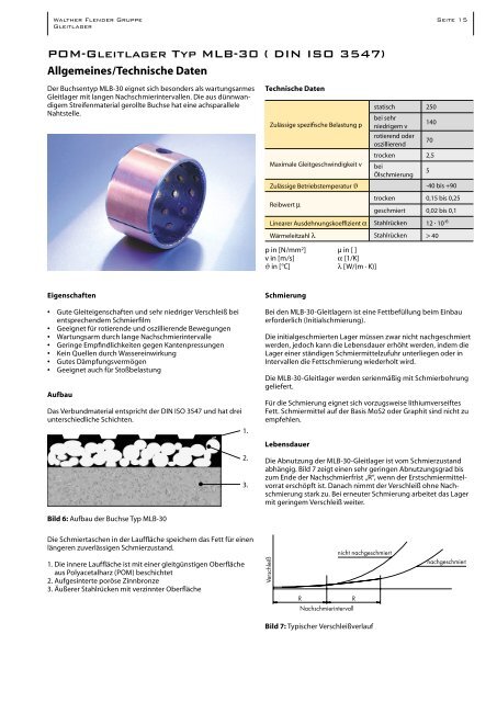 Gleitlager - Walther Flender