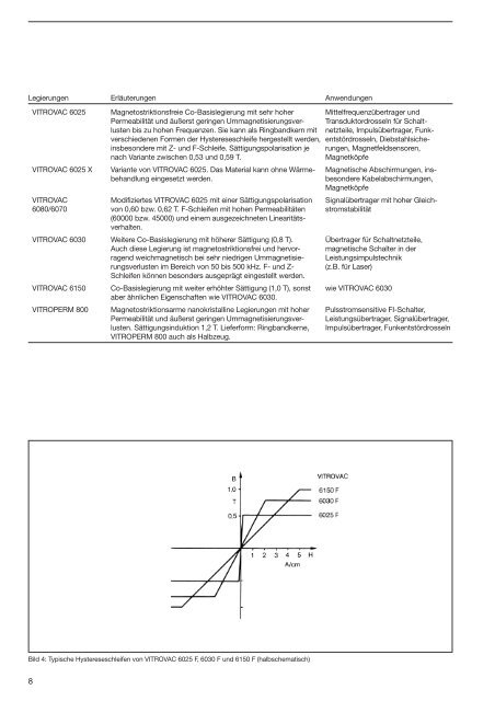 Weichmagnetische Werkstoffe - VACUUMSCHMELZE GmbH & Co ...