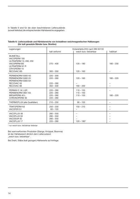 Weichmagnetische Werkstoffe - VACUUMSCHMELZE GmbH & Co ...