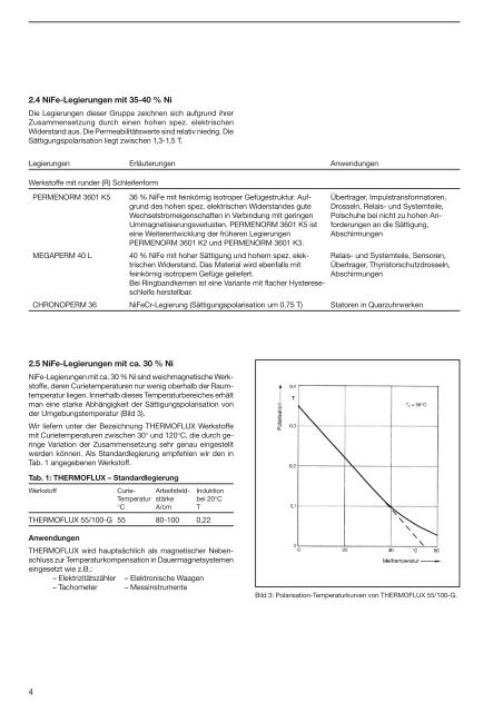 Weichmagnetische Werkstoffe - VACUUMSCHMELZE GmbH & Co ...