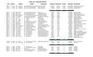 APRIL 2011 - BUILDING PERMITS - City of Bozeman