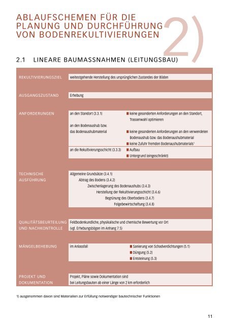 Richtlinien für die sachgerechte Bodenrekultivierung land - und ...