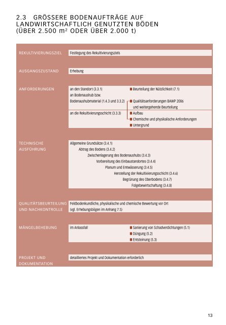 Richtlinien für die sachgerechte Bodenrekultivierung land - und ...