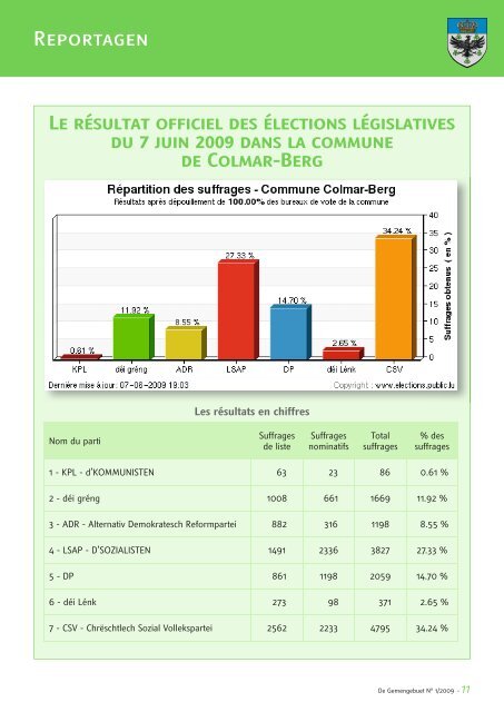 du 16 juin 2009 - Colmar-berg.lu