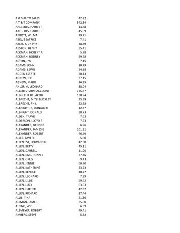 A & S AUTO SALES 42.82 A T & T COMPANY 542.34 AALBERTS ...