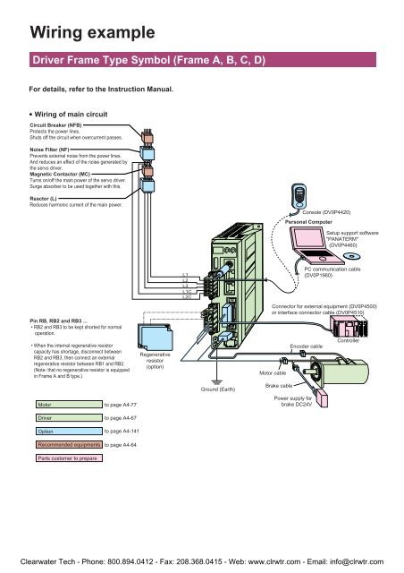 Panasonic MINAS A4P Series AC Servo Motors / Drivers - opis.cz