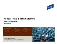 Global Auto & Truck Markets - Robert W. Baird
