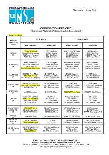 composition des cric - Union Nationale des Syndicats Autonomes ...