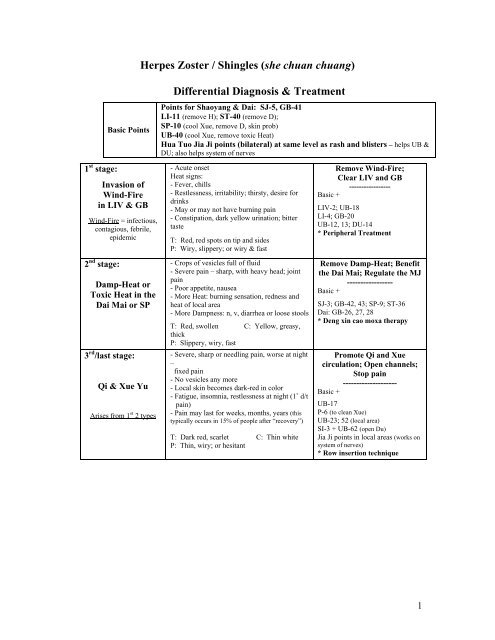 Herpes Zoster / Shingles (she chuan chuang ... - CatsTCMNotes