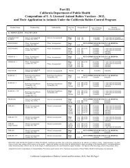 CA Animal Rabies Vaccine Compendium, 2012 - California ...