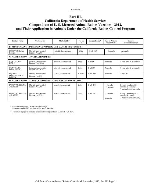 CA Animal Rabies Vaccine Compendium, 2012 - California ...