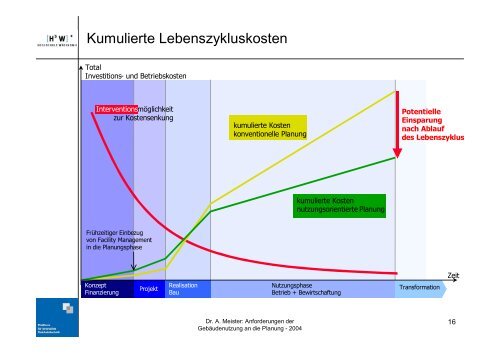 Dr. Andreas Meister: Anforderungen der Gebäudenutzung ... - Belimo