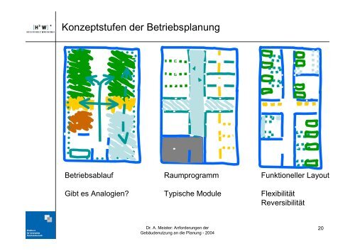 Dr. Andreas Meister: Anforderungen der Gebäudenutzung ... - Belimo