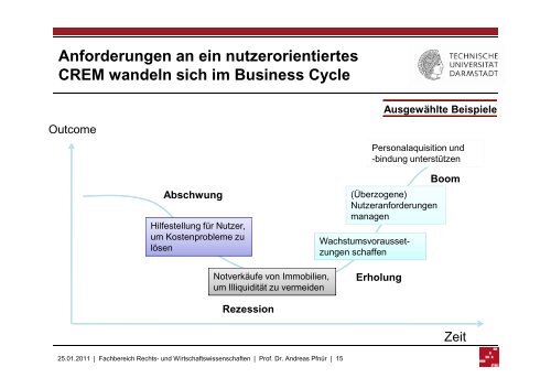 Vortrag Prof. Dr. Andreas Pfnuer (pdf, 1 MB) - BPPP