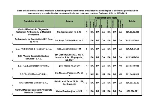 Centrul Medical de Diagnostic, Tratament Ambulatoriu şi Medicină ...