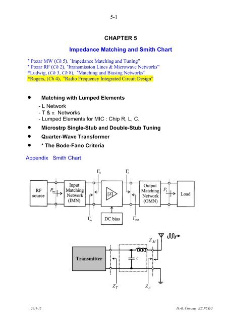 Smith Chart Impedance Matching Tool