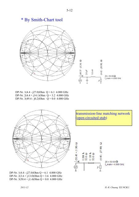 CHAPTER 5 Impedance Matching and Smith Chart