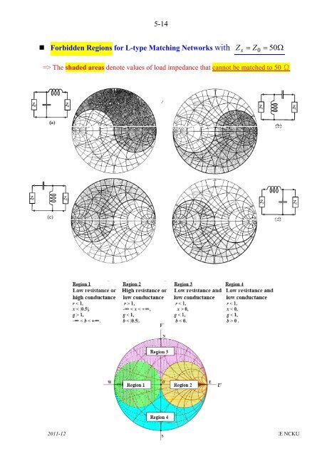 L Section Matching Smith Chart