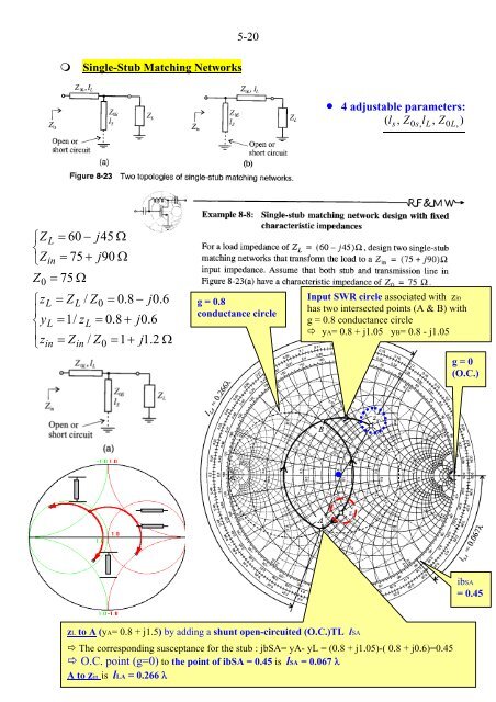 CHAPTER 5 Impedance Matching and Smith Chart