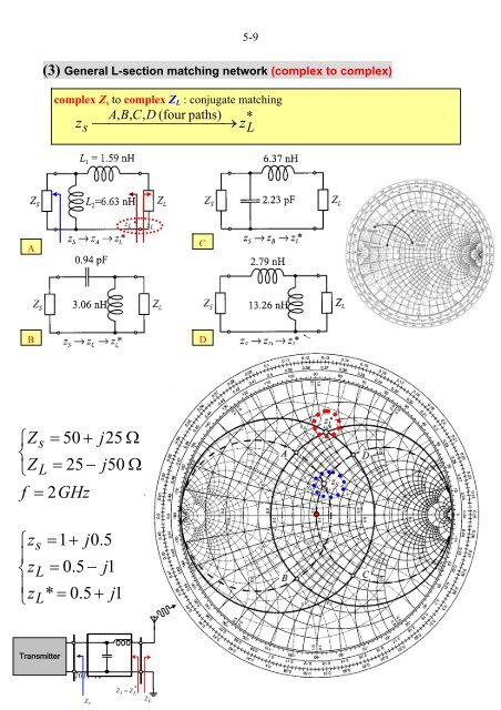 CHAPTER 5 Impedance Matching and Smith Chart