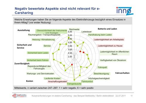 Nutzeranforderungen im elektro-Carsharing - DGfG | Deutsche ...