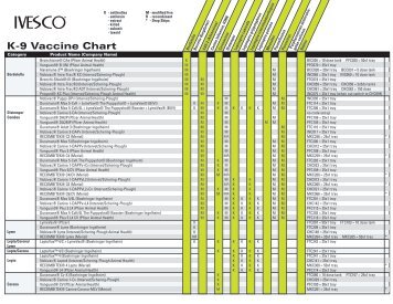 K-9 Vaccine Chart