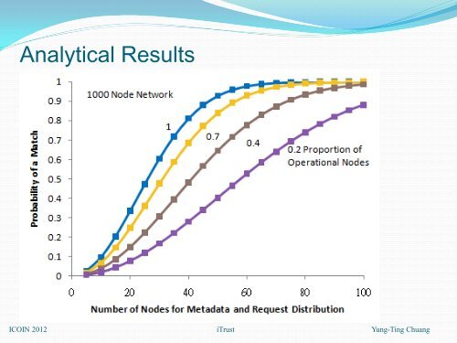 Detecting and Defending against Malicious Attacks in the iTrust ...