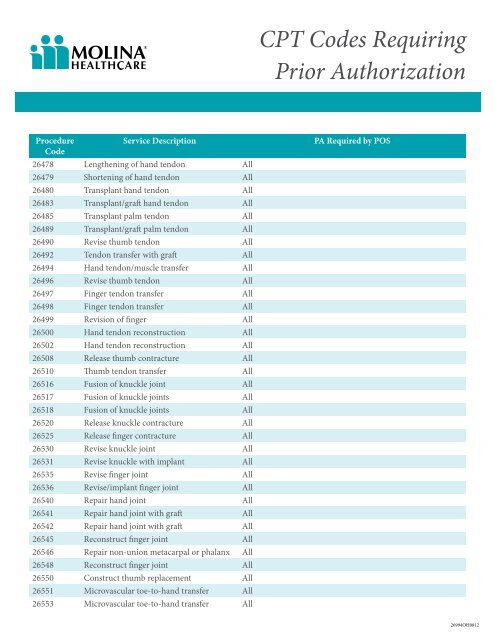 CPT Codes Requiring Prior Authorization - Molina Healthcare