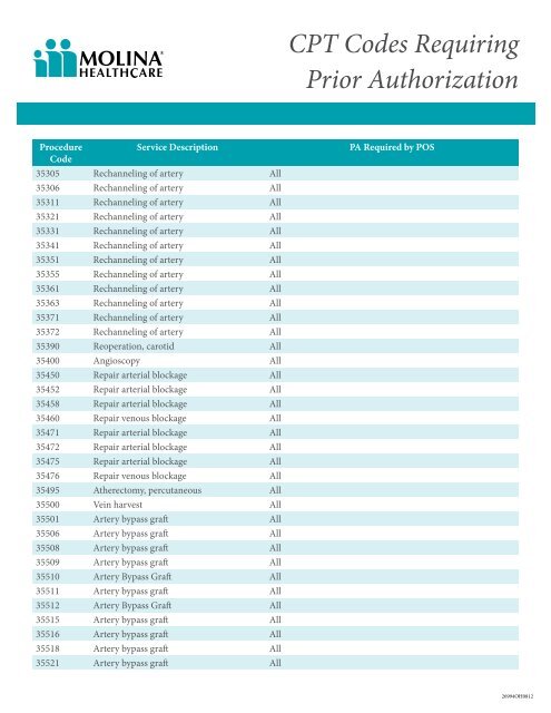 CPT Codes Requiring Prior Authorization - Molina Healthcare