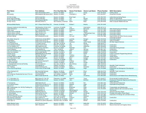 Complete Business License Listing