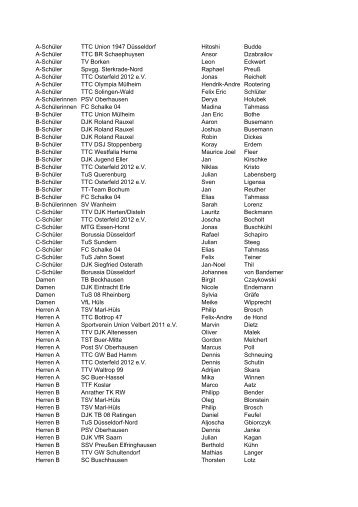 Liste - Osterfelder Osterturnier