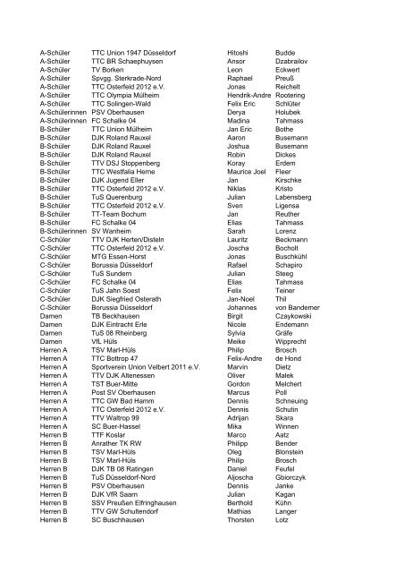 Liste - Osterfelder Osterturnier