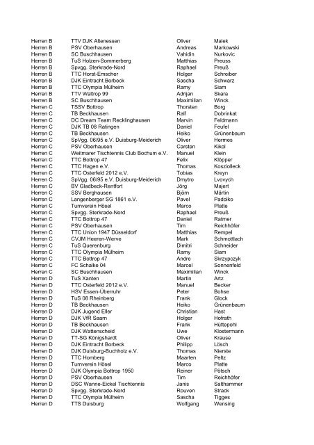 Liste - Osterfelder Osterturnier