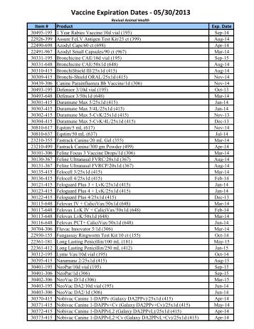 Vaccine Expiration Dates - 05/30/2013 - Revival Animal Health