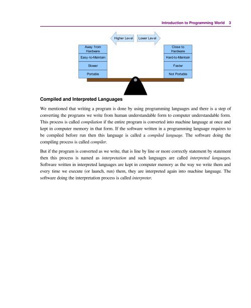 Computer Programming with GNU Smalltalk - Free