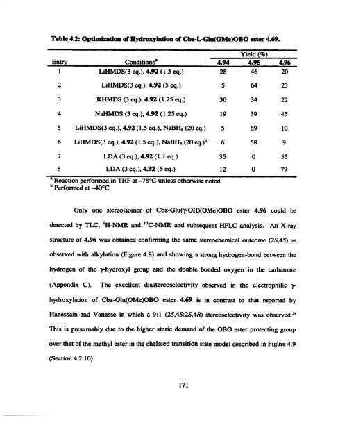 Solution and Solid Phase Synthesis of Unusual a-Amino Acids From