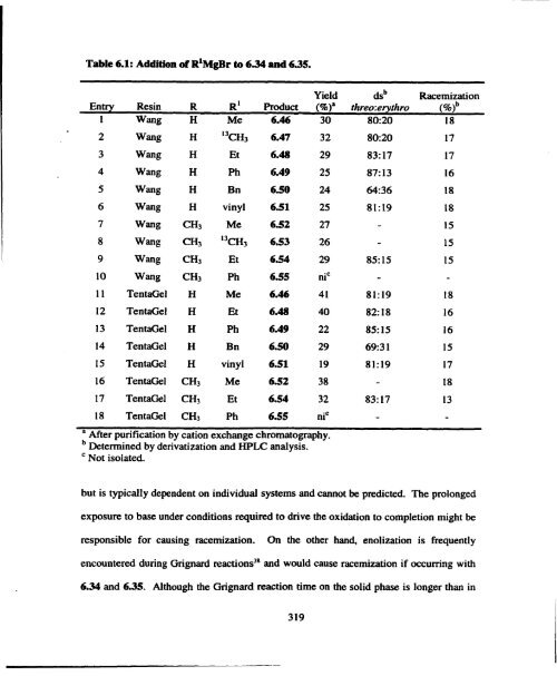 Solution and Solid Phase Synthesis of Unusual a-Amino Acids From