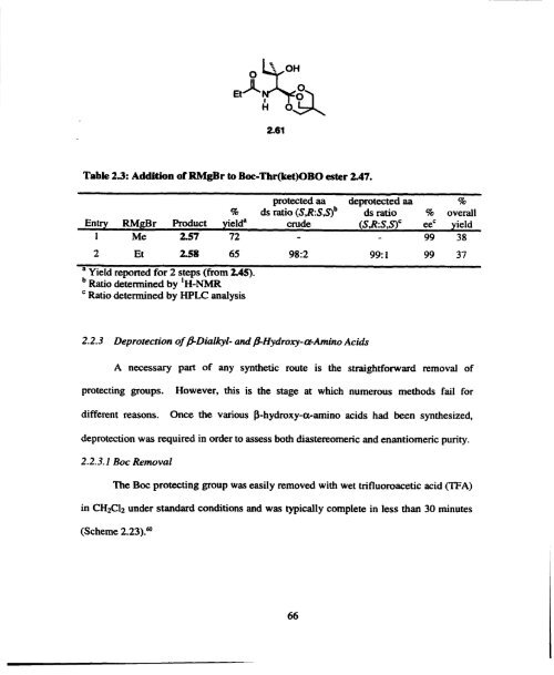 Solution and Solid Phase Synthesis of Unusual a-Amino Acids From